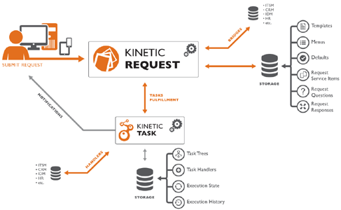 Architecturaldiagram