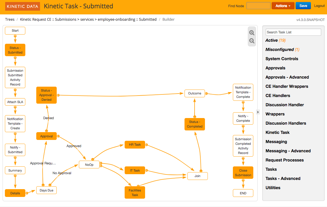 The Kinetic Platform Workflow